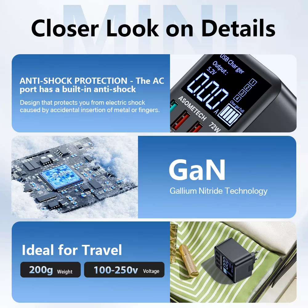 72W 4-Port USB C Fast Charger with LED Display - Image 6