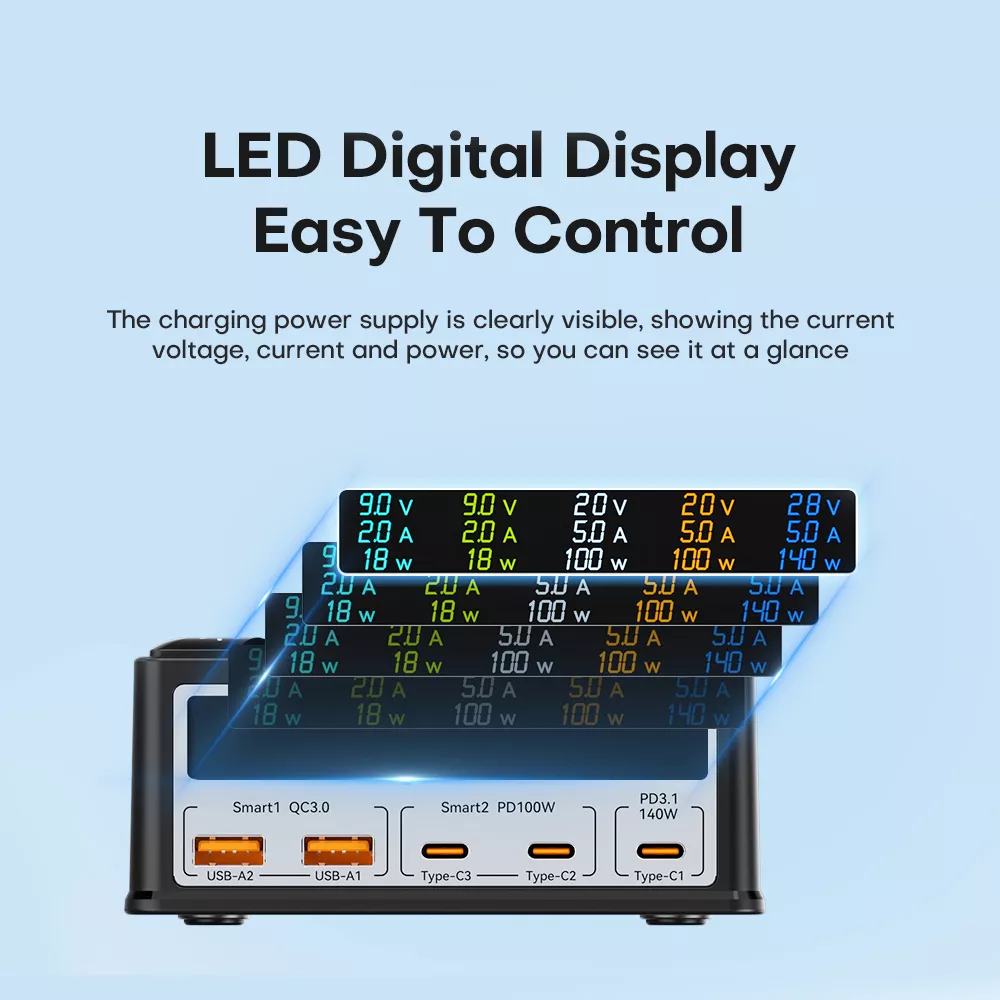 260W GaN USB-C Charger with Digital Display - Image 5