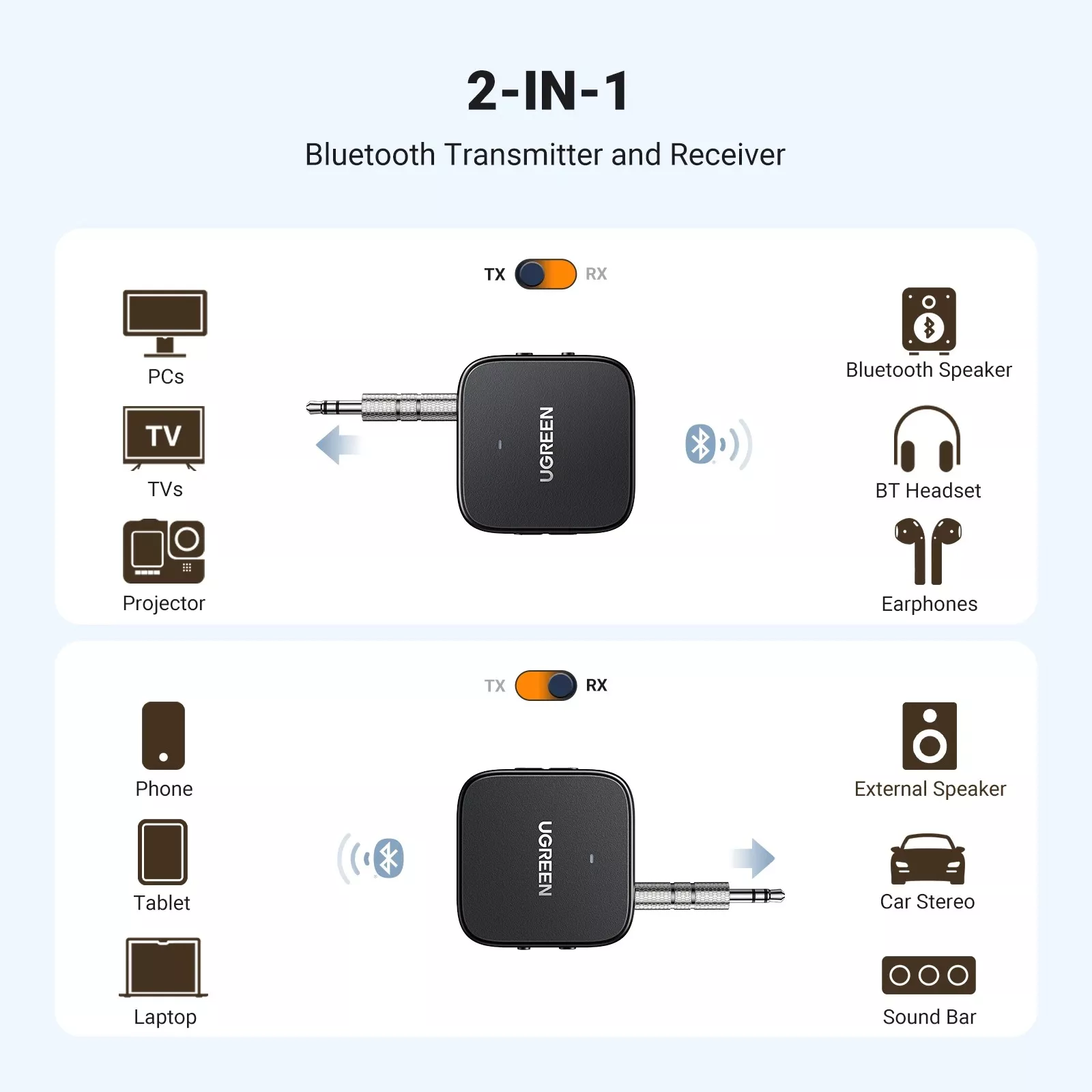 Bluetooth 5.2 Receiver Transmitter 2-in-1 Adapter with 3.5mm AUX for TV, Car, Gym - Image 2