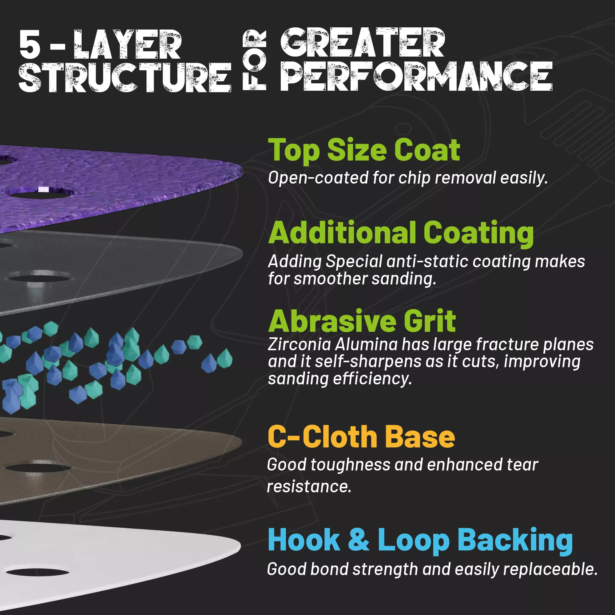 60PCS Zirconia Triangle Sanding Paper for Oscillating Tools - Image 3